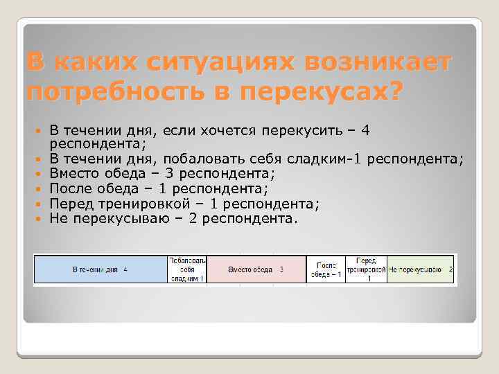 В каких ситуациях возникает потребность в перекусах? В течении дня, если хочется перекусить –