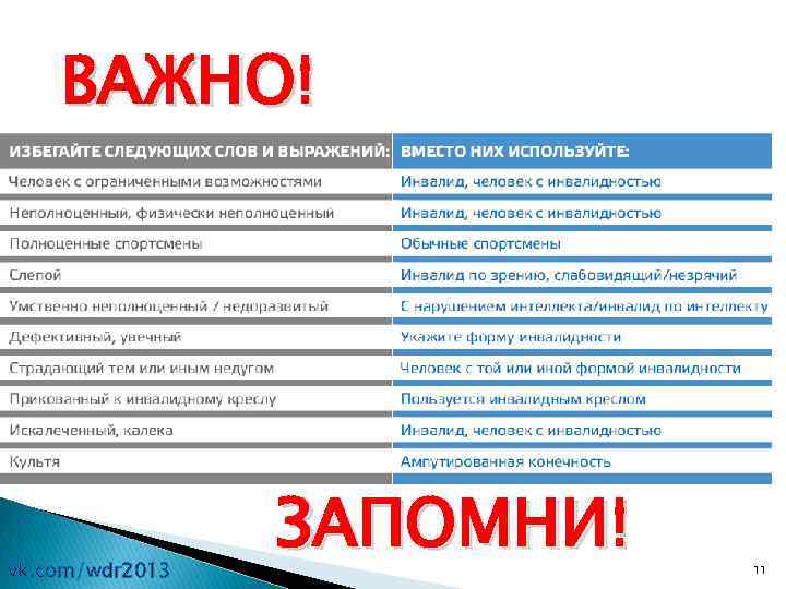 ВАЖНО! vk. com/wdr 2013 ЗАПОМНИ! 11 