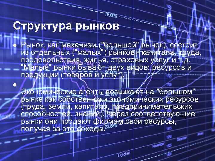 Структура рынков Рынок, как механизм (