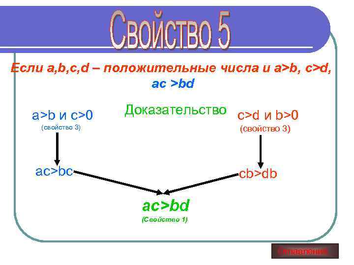 Если a, b, c, d – положительные числа и a>b, c>d, ас >bd a>b