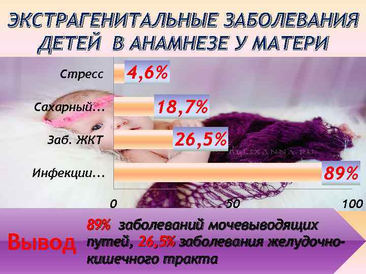 ЭКСТРАГЕНИТАЛЬНЫЕ ЗАБОЛЕВАНИЯ ДЕТЕЙ В АНАМНЕЗЕ У МАТЕРИ 4, 6% Стресс 18, 7% Сахарный. .