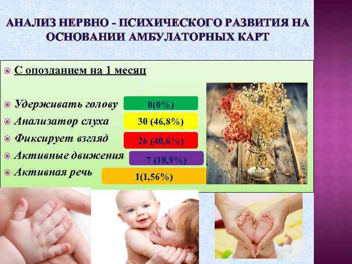 АНАЛИЗ НЕРВНО - ПСИХИЧЕСКОГО РАЗВИТИЯ НА ОСНОВАНИИ АМБУЛАТОРНЫХ КАРТ С опозданием на 1 месяц