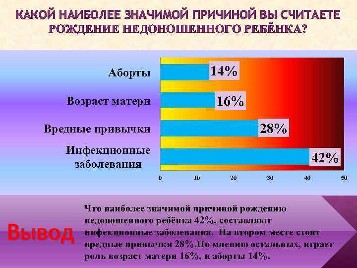 КАКОЙ НАИБОЛЕЕ ЗНАЧИМОЙ ПРИЧИНОЙ ВЫ СЧИТАЕТЕ РОЖДЕНИЕ НЕДОНОШЕННОГО РЕБЁНКА? 14% Аборты 16% Возраст матери