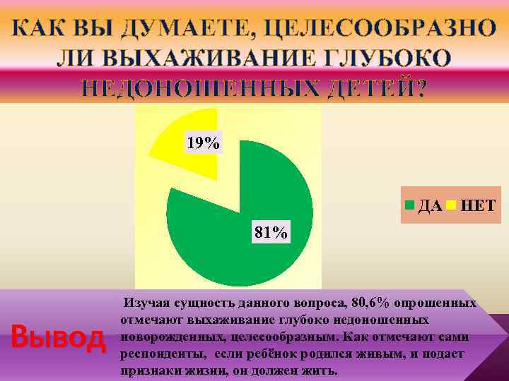 КАК ВЫ ДУМАЕТЕ, ЦЕЛЕСООБРАЗНО ЛИ ВЫХАЖИВАНИЕ ГЛУБОКО НЕДОНОШЕННЫХ ДЕТЕЙ? 19% ДА НЕТ 81% Вывод