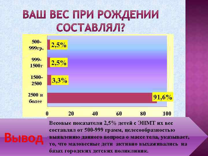 500999 гр. 2, 5% 9991500 г 2, 5% 15002500 3, 3% 2500 и более