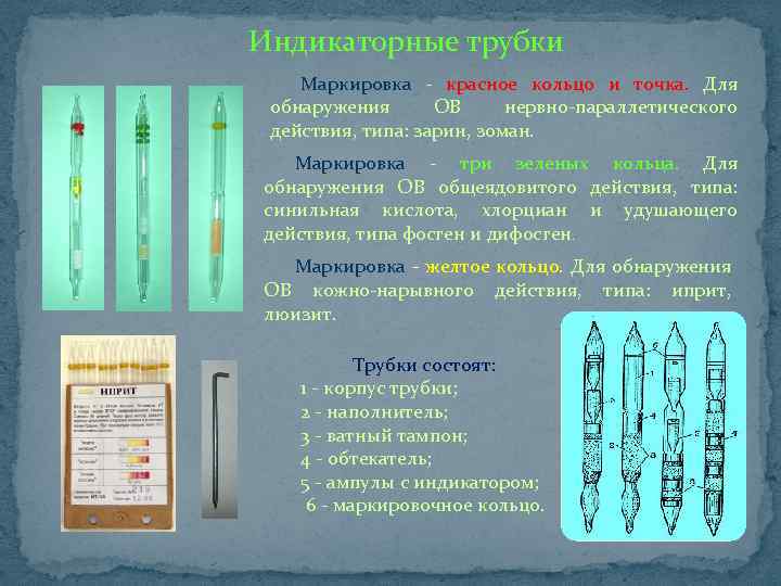 Индикаторные трубки Маркировка - красное кольцо и точка. Для обнаружения ОВ нервно-параллетического действия, типа: