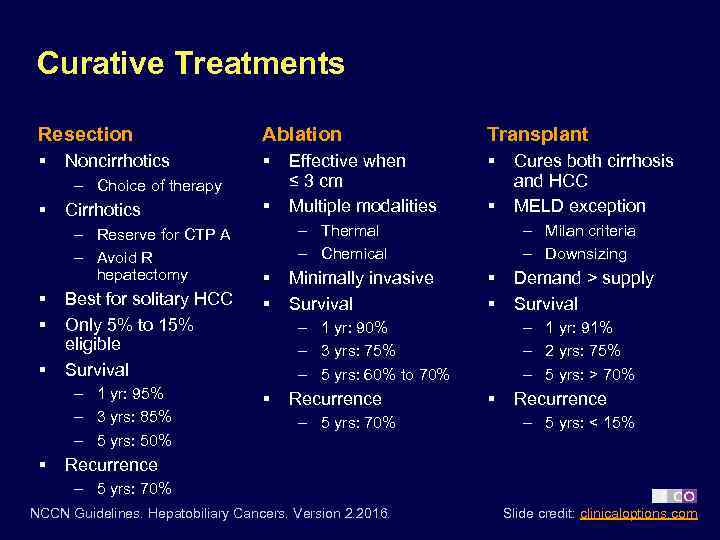 Curative Treatments Resection Ablation Transplant § Noncirrhotics § Effective when ≤ 3 cm §