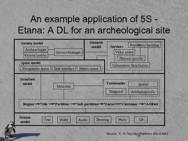 An example application of 5 S Etana: A DL for an archeological site Scenario