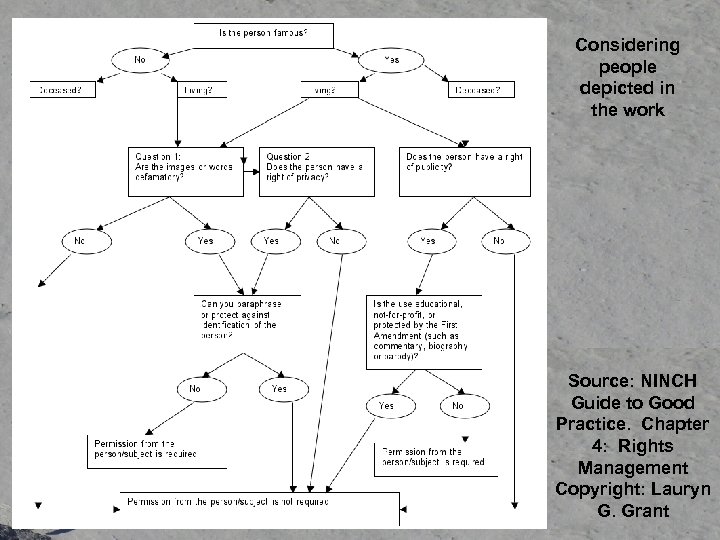 Considering people depicted in the work Source: NINCH Guide to Good Practice. Chapter 4: