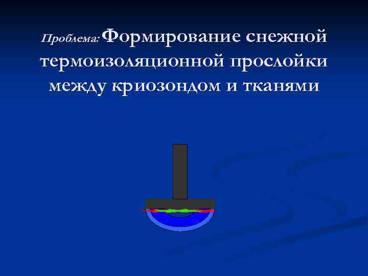 Проблема: Формирование снежной термоизоляционной прослойки между криозондом и тканями 
