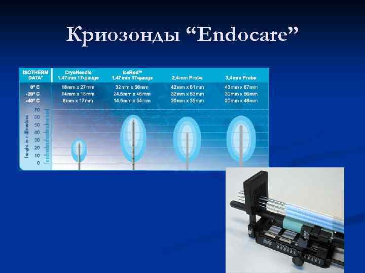 Криозонды “Endocare” 