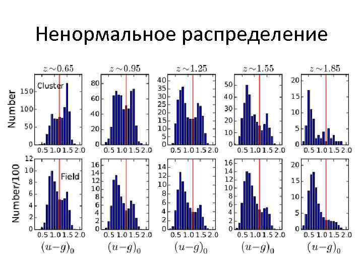 Ненормальное распределение 