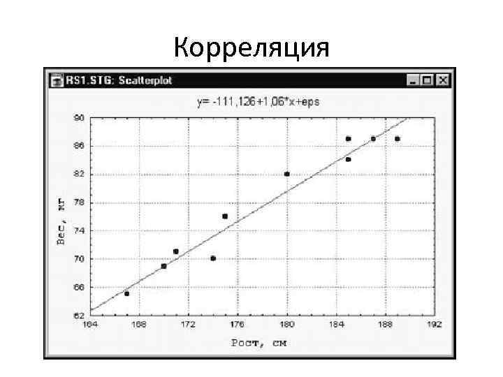 Корреляция 