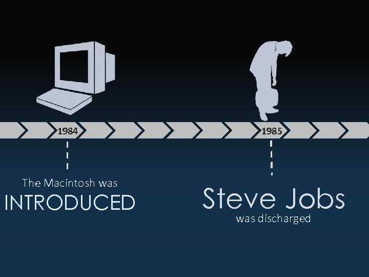 1984 The Macintosh was INTRODUCED 1985 Steve Jobs was discharged 