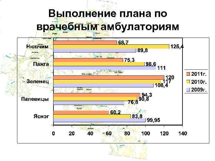 Выполнение плана по врачебным амбулаториям 