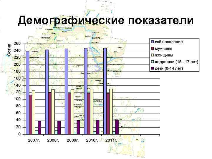 Демографические показатели это