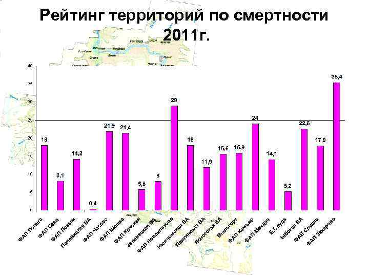 Рейтинг территорий по смертности 2011 г. 