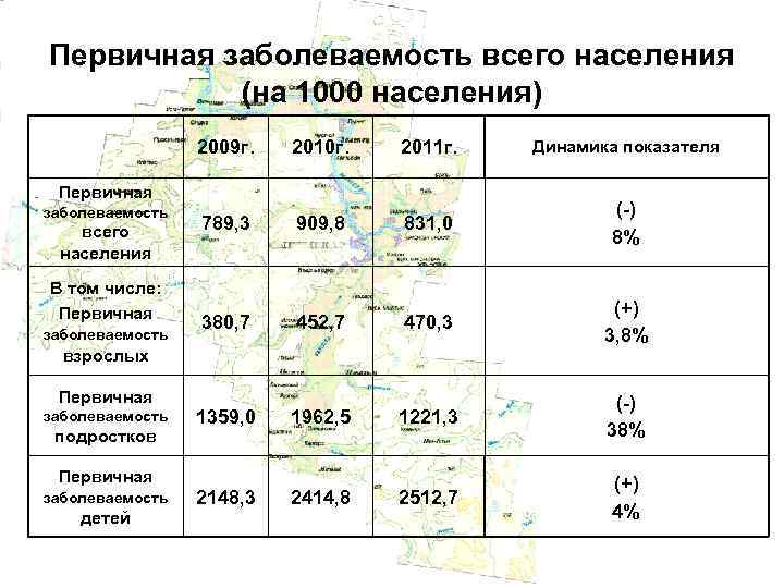 Первичная заболеваемость всего населения (на 1000 населения) 2009 г. 2010 г. 2011 г. Динамика