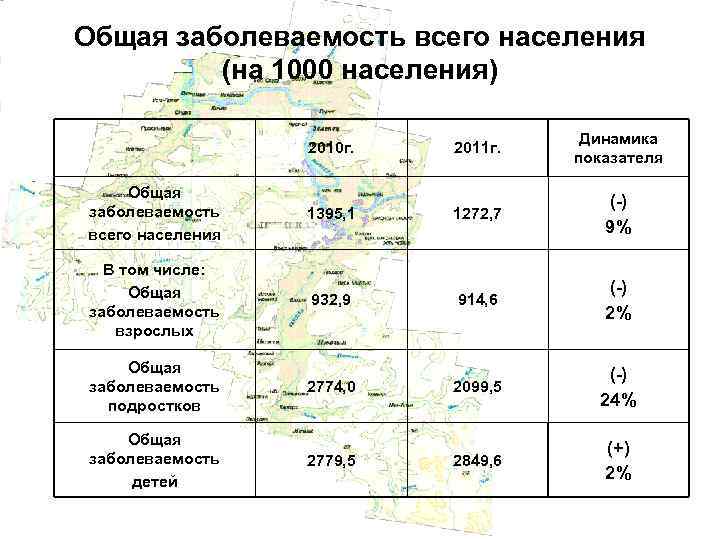 Общая заболеваемость всего населения (на 1000 населения) 2010 г. 2011 г. Динамика показателя Общая