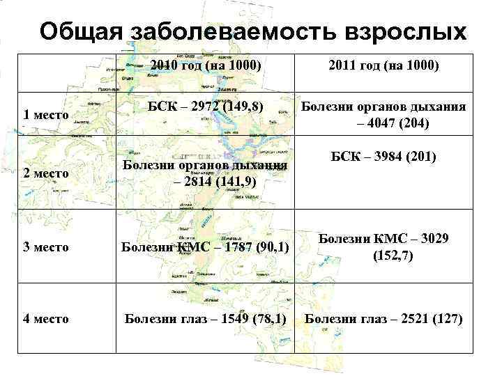 Общая заболеваемость взрослых 2010 год (на 1000) 1 место 2011 год (на 1000) БСК
