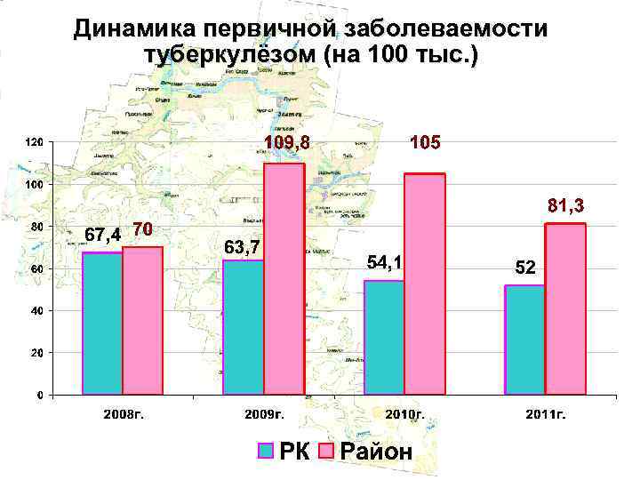 Динамика первичной заболеваемости туберкулёзом (на 100 тыс. ) 