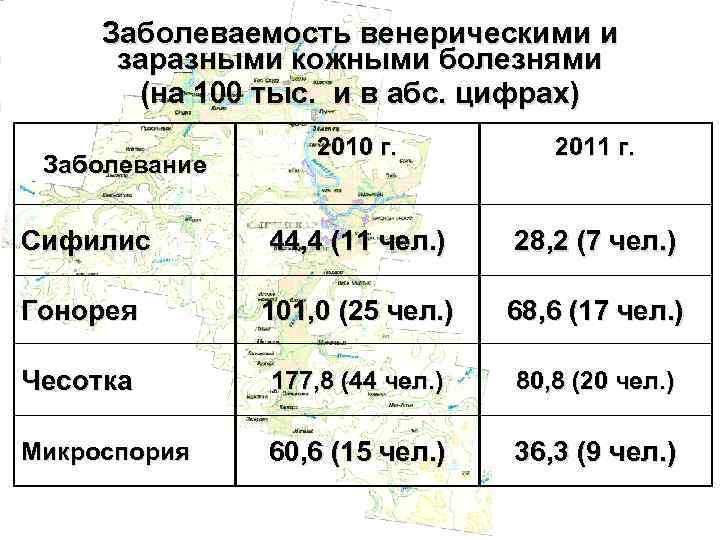 Заболеваемость венерическими и заразными кожными болезнями (на 100 тыс. и в абс. цифрах) 2010