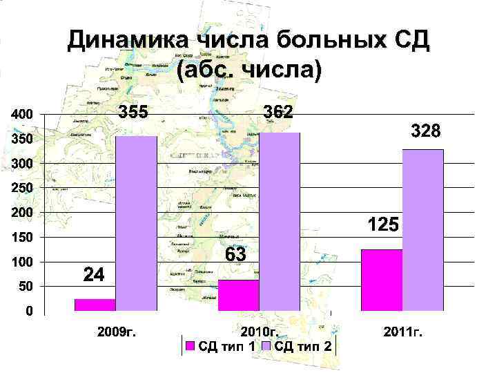 Динамика числа больных СД (абс. числа) 