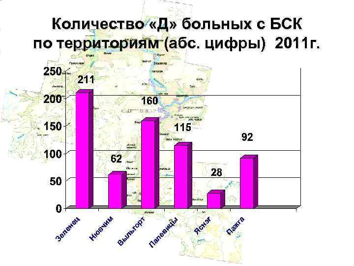 Количество «Д» больных с БСК по территориям (абс. цифры) 2011 г. 