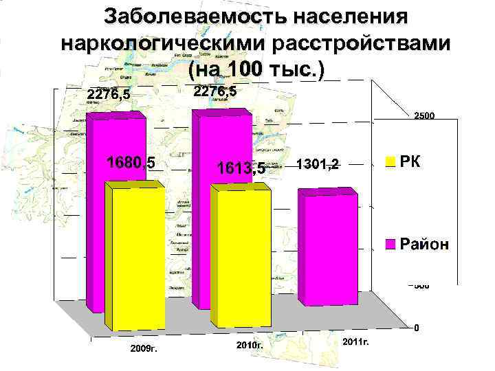 Заболеваемость населения наркологическими расстройствами (на 100 тыс. ) 