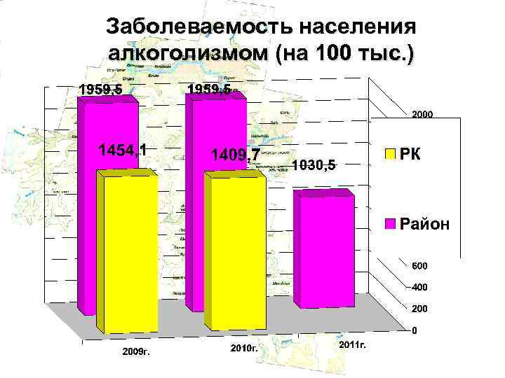 Заболеваемость населения алкоголизмом (на 100 тыс. ) 
