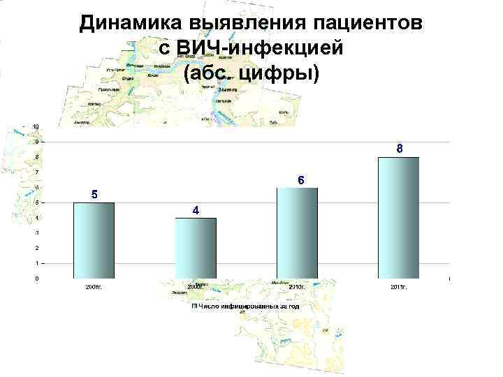 Динамика выявления пациентов с ВИЧ-инфекцией (абс. цифры) 
