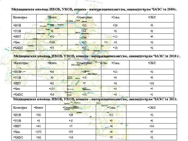 Медицинская помощь ИВОВ, УВОВ, воинам - интернационалистам, ликвидаторам ЧАЭС за 2009 г. • Всего