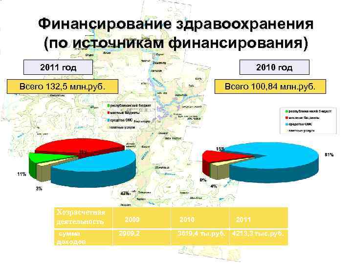 Как финансируются национальные проекты