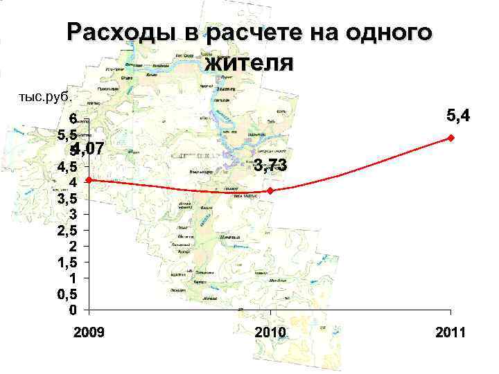 Расходы в расчете на одного жителя тыс. руб. 