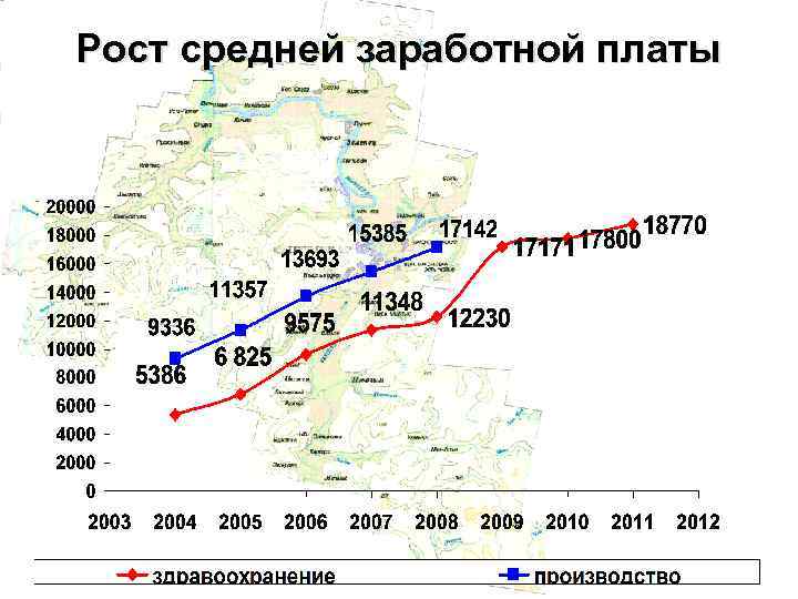 Рост средней заработной платы 
