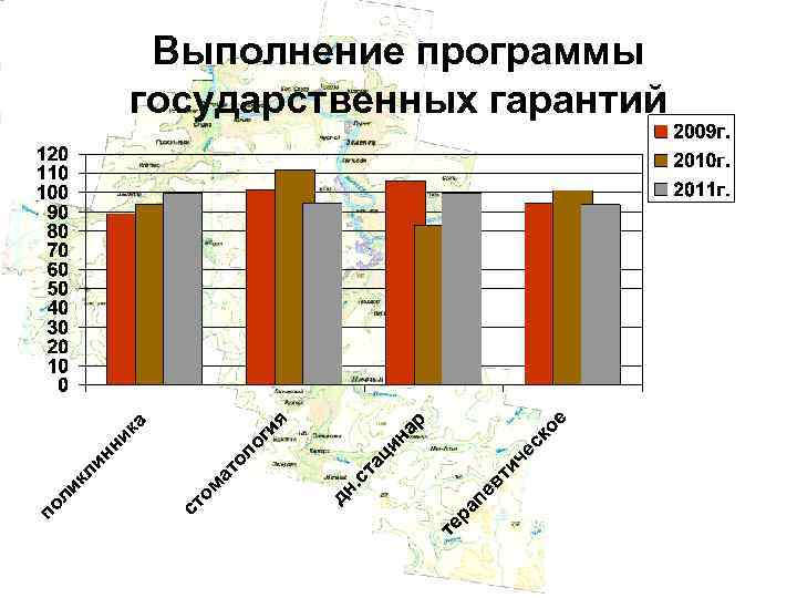 Выполнение программы государственных гарантий 