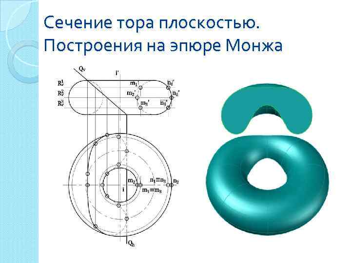 Сечение тора плоскостью. Построения на эпюре Монжа 