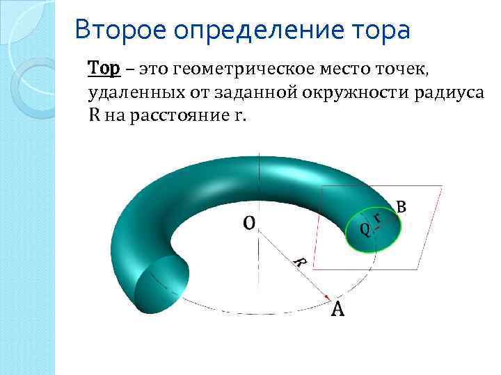 7 2 определение. Радиус тора. Тора это определение. Формула тора. Площадь внешней поверхности тора.