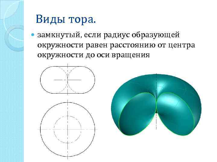 Образующая окружности. Виды тора. Радиус тора. Тор радиусы. Радиус образующей тора.