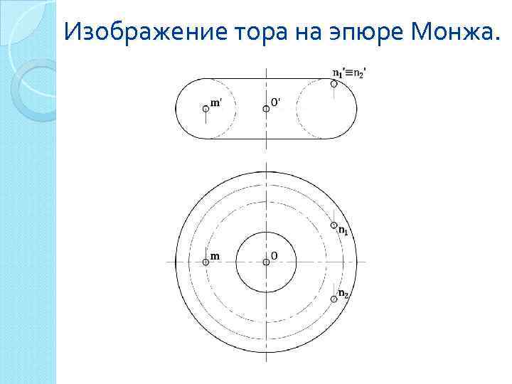 Тор на чертеже