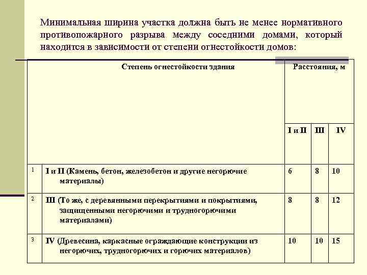 Противопожарный разрыв. Ширина противопожарного разрыва. Ширина противопожарного разрыва должна быть. Расстояние между зданиями по степени огнестойкости. Противопожарный разрыв между зданием материалами.