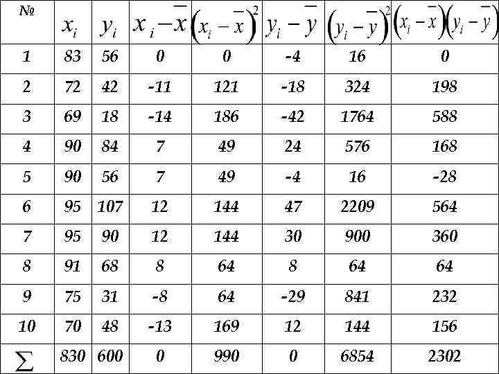 № 1 83 56 0 0 -4 16 0 2 72 42 -11 121