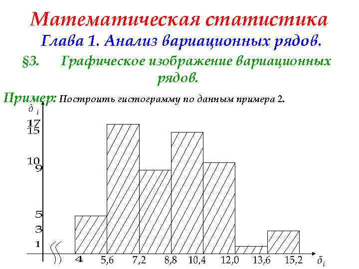 Математическая статистика Глава 1. Анализ вариационных рядов. § 3. Графическое изображение вариационных рядов. Пример: