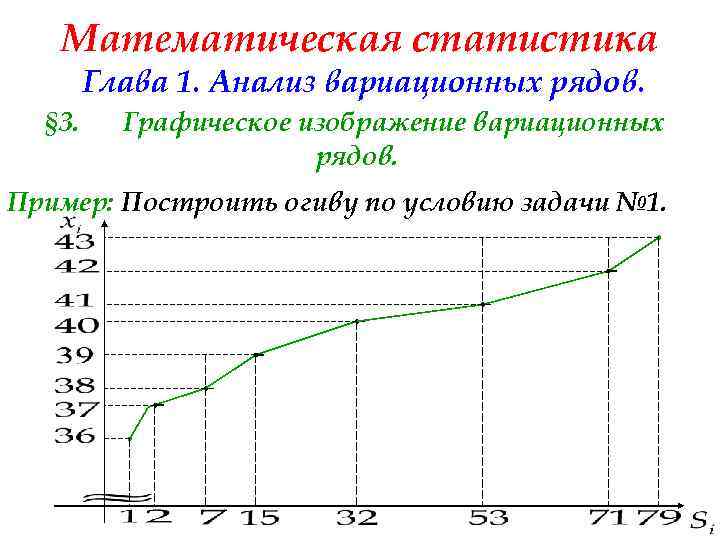 Математическая статистика Глава 1. Анализ вариационных рядов. § 3. Графическое изображение вариационных рядов. Пример: