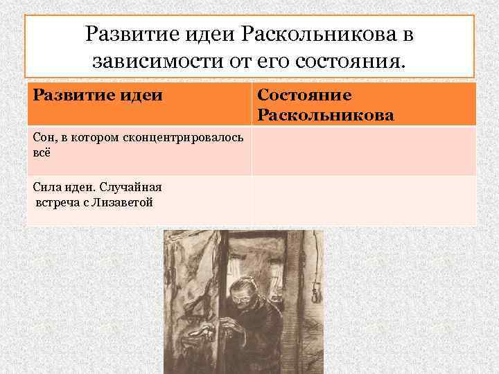 Развитие идеи Раскольникова в зависимости от его состояния. Развитие идеи Сон, в котором сконцентрировалось