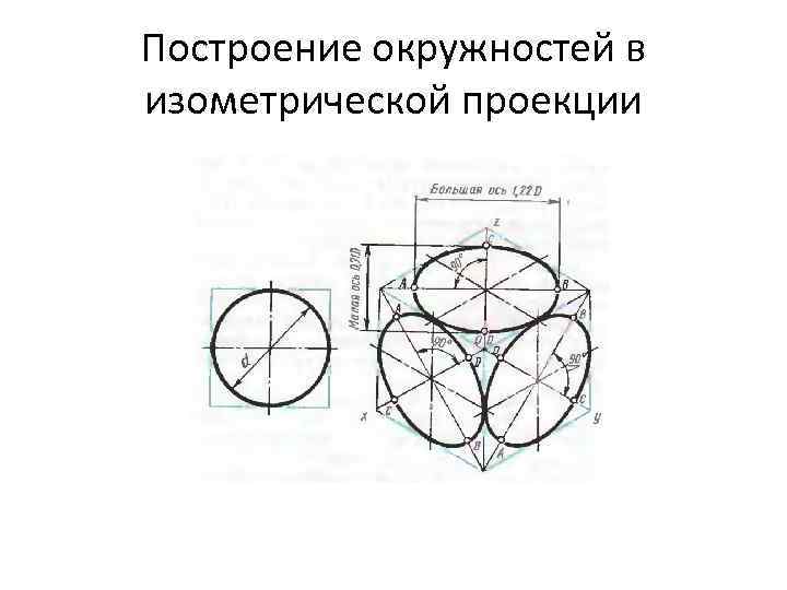 Изображение в изометрической проекции окружностей вписанных в грани куба