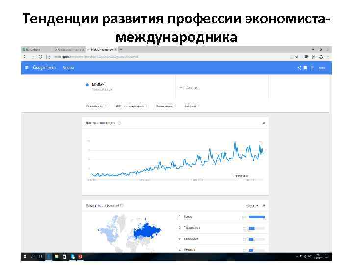 Тенденции развития профессии экономистамеждународника 