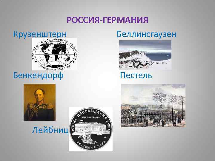 РОССИЯ-ГЕРМАНИЯ Крузенштерн Беллинсгаузен Бенкендорф Лейбниц Пестель 