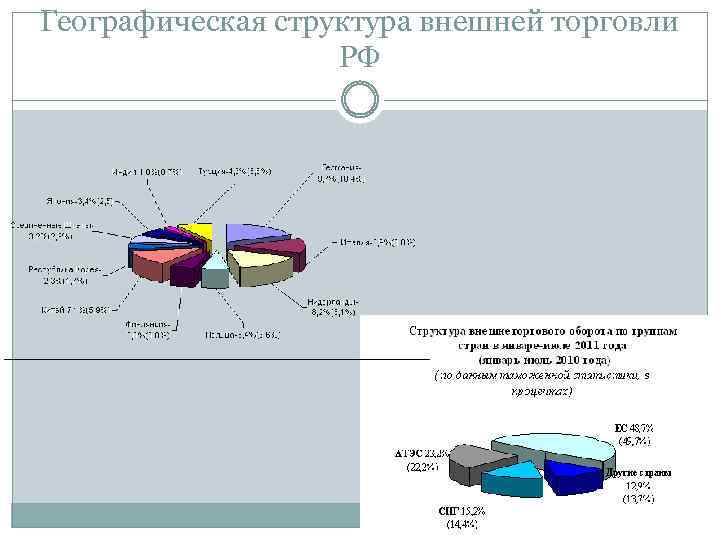 По таблицам 56 58 и рисунку 121 определите особенности внешней торговли россии