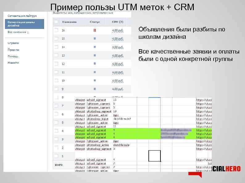 Пример пользы UTM меток + CRM Объявления были разбиты по школам дизайна Все качественные